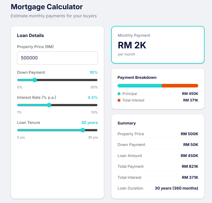 PropFollow mortgage calculator with loan details and payment breakdown